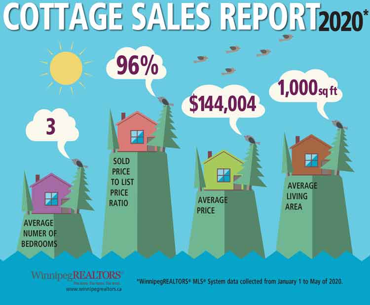 Cottage-Sales-Report-YTD-May-2020.jpg (29 KB)